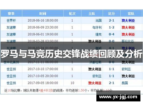 罗马与马竞历史交锋战绩回顾及分析
